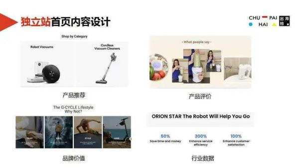 2024外贸独立站还能做吗_如何低成本引流