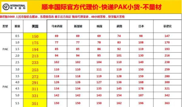 顺丰物流时效怎么样_顺丰物流价格贵吗