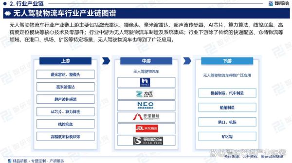 物流行业前景怎么样_未来物流发展趋势