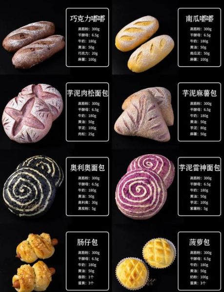 面包行业前景怎么样_2024年还能开店吗