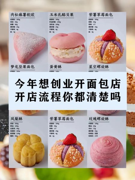 面包行业前景怎么样_2024年还能开店吗