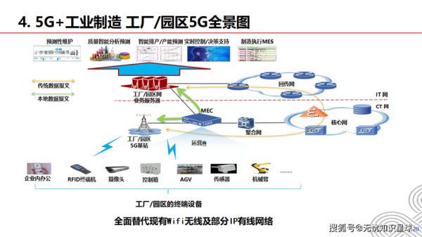互联网企业未来如何布局_长尾关键词策略