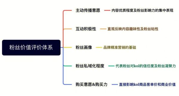 粉丝经济平台怎么赚钱_粉丝经济平台有哪些