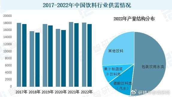 食品饮料行业趋势_如何抓住2024年新风口