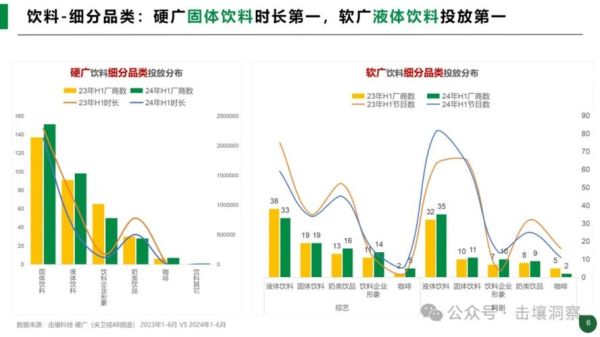 食品饮料行业趋势_如何抓住2024年新风口