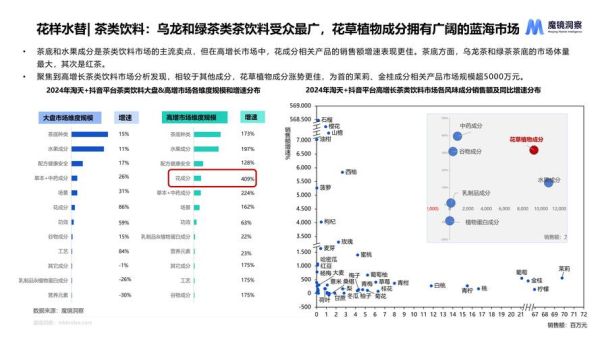 食品饮料行业趋势_如何抓住2024年新风口