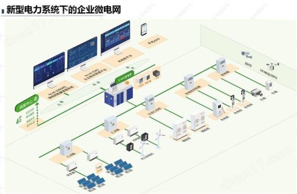 微电网前景如何_微电网盈利模式有哪些
