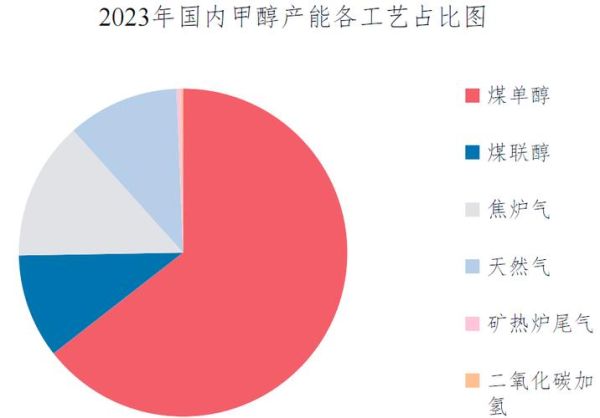 甲醇发展前景怎么样_甲醇未来主要应用方向