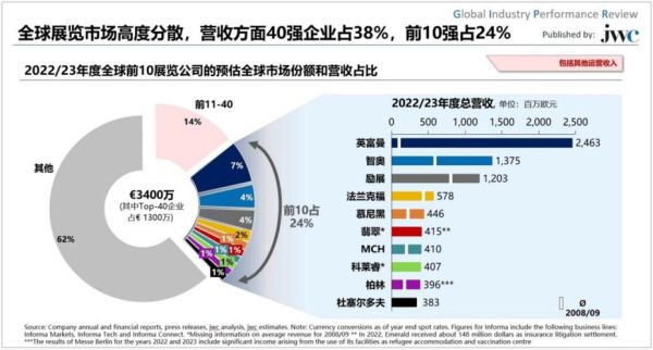 展会行业前景如何_2024年展会行业趋势