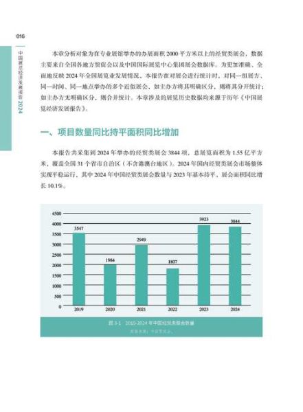 展会行业前景如何_2024年展会行业趋势