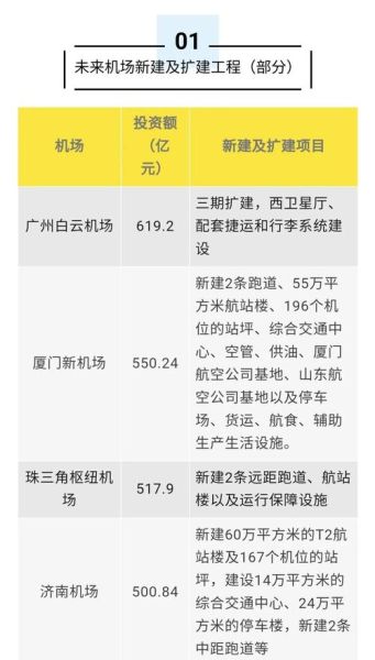 机场建设流程_机场建设周期多久