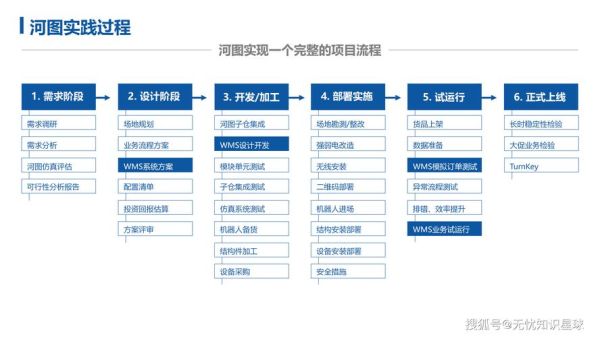 机场建设流程_机场建设周期多久