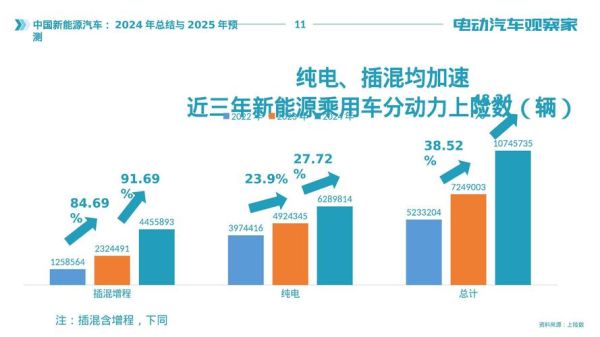 2024中国新能源行业前景如何_未来五年投资机会在哪