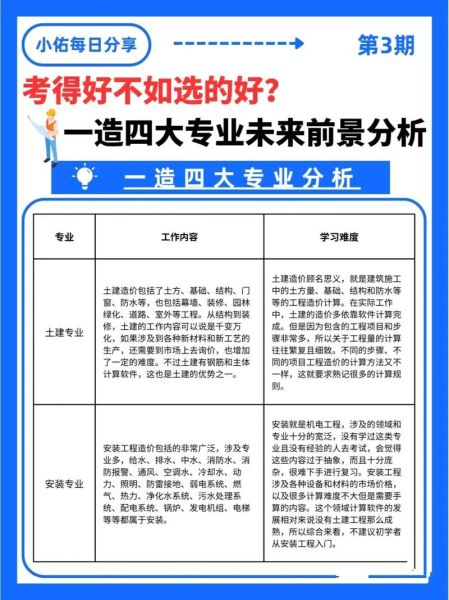 造价行业前景怎么样_造价工程师未来发展方向