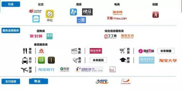 互联网行业atm是谁_阿里腾讯美团三巨头地位解析