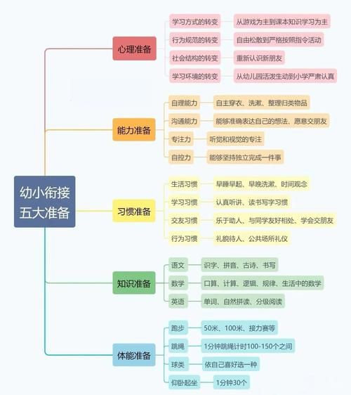 学前教育线上课程哪家好_家长如何挑选
