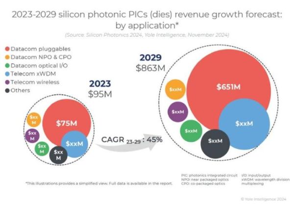 硅材料前景如何_硅基芯片未来趋势