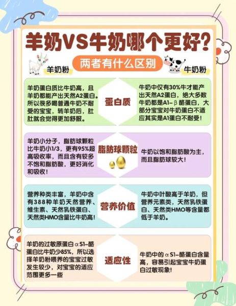 羊奶和牛奶哪个好_羊奶适合什么人喝