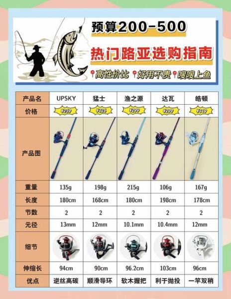 什么鱼竿适合新手_路亚竿怎么选