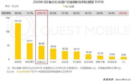 钉钉前景怎么样_钉钉未来发展趋势