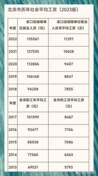 互联网行业薪酬表_2024年涨薪幅度