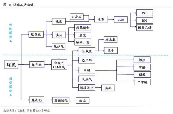 煤炭产业链包含哪些环节_煤炭行业未来发展趋势