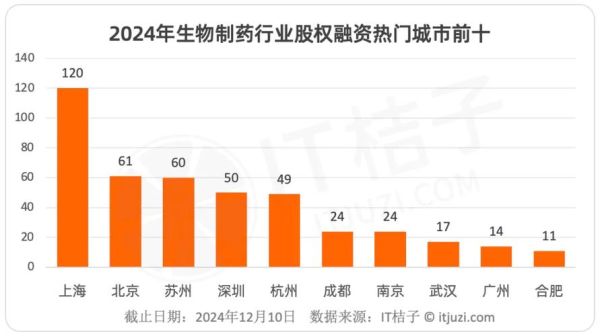 中国生物制药行业前景如何_2024年投资机会在哪