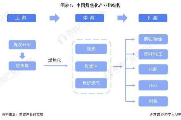 煤炭产业链包含哪些环节_煤炭行业未来发展趋势