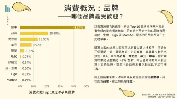 台湾网络使用行为_台湾网络购物趋势