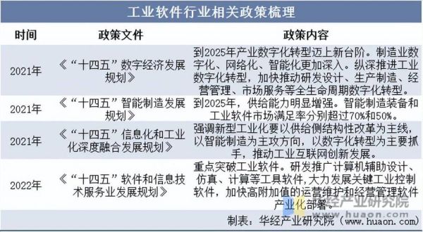 软件行业前景如何_互联网软件创业方向