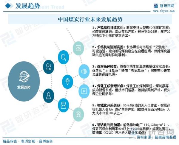 中国煤炭未来十年还能增长吗_碳中和下煤炭行业前景