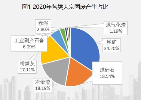 中国煤炭未来十年还能增长吗_碳中和下煤炭行业前景