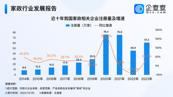 家政服务行业前景怎么样_家政公司如何盈利
