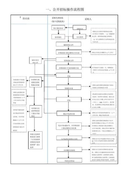 市政工程招标流程是什么_如何提升中标率