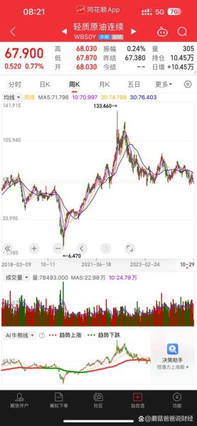 2016年石油行业前景如何_低油价周期会持续多久
