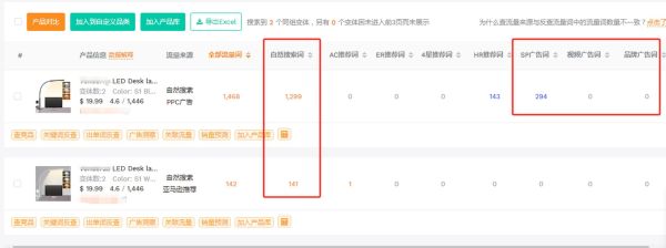 竞争对手网站怎么分析_如何挖掘竞品流量来源