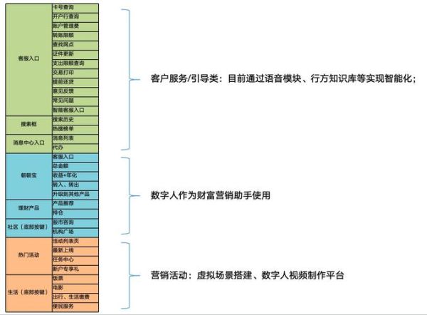 电子银行业务风险有哪些_如何提升用户体验