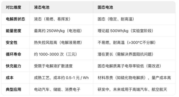 电池发展前景怎么样_未来电池技术有哪些突破