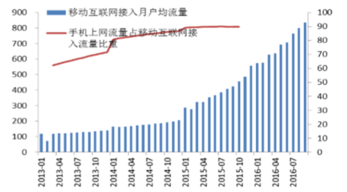 2017年互联网趋势_未来五年哪些领域值得投资