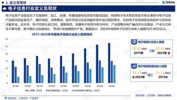 电子产业未来十年发展趋势_如何抓住新兴赛道红利