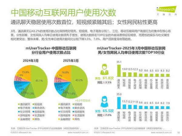 2016年中国互联网消费趋势_如何抓住移动红利