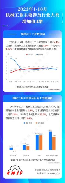 工业机械行业前景如何_工业机械行业未来发展趋势
