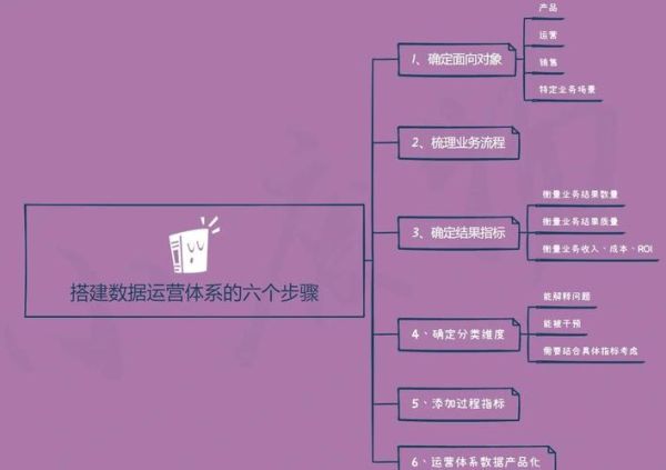 中国互联网公司运营6_如何提升用户留存率