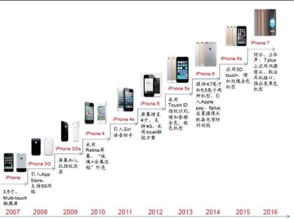 苹果未来市场怎么样_苹果产业链投资前景如何