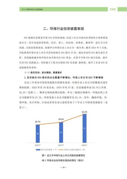 环保行业投资前景如何_环保项目盈利模式有哪些