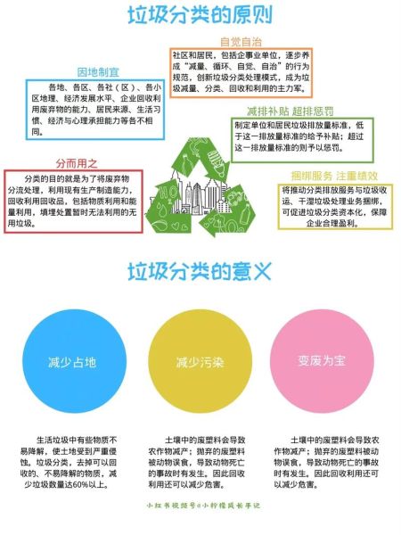 垃圾分类行业前景如何_垃圾分类创业机会在哪