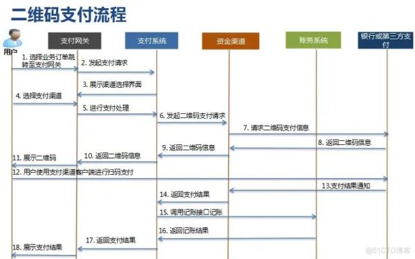 互联网金融支付市场结构_第三方支付牌照如何申请