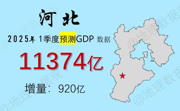 河北未来十年发展前景怎么样_河北哪些行业最赚钱