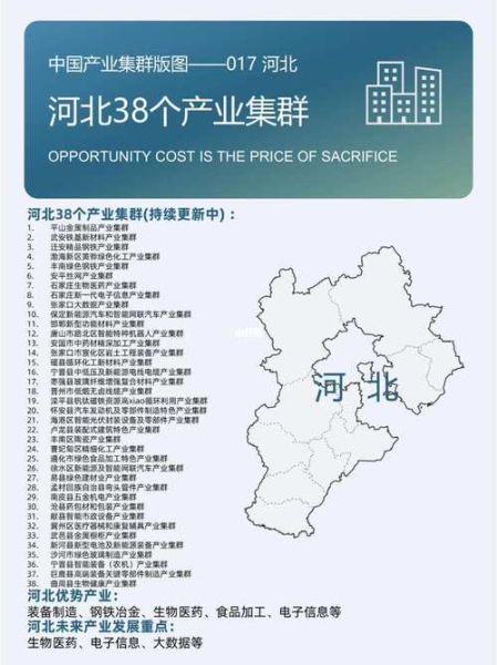 河北未来十年发展前景怎么样_河北哪些行业最赚钱