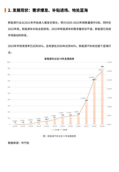 2024年汽车行业前景怎么样_新能源车值得买吗